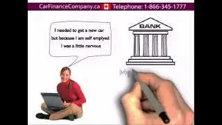 Canada car finance company