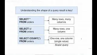 Thinking About the Structure of Data