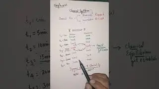 Chemical equilibrium || Dynamic chemical equilibrium || Reversible & Irreversible Chemical Reaction.