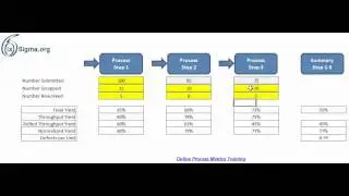 Yield and Defect Metrics
