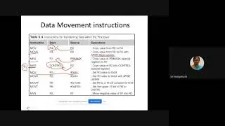UNIT 2 :CORTEX INSTRUCTION SET : Data movement instructions &  Program Demonstration