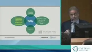 Cleveland Clinic Grand Rounds 2016 Dr. Hedaya Functional Medicine for Depression