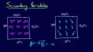 8.1.7-PDEs: Secondary Variables
