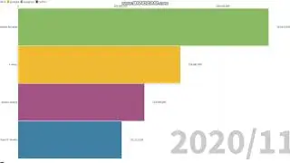 most subscribe/follow on youtube vs tiktok vs instagram vs twitter (2016-2020)