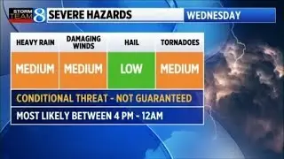 Another look at the severe weather threat for Wednesday