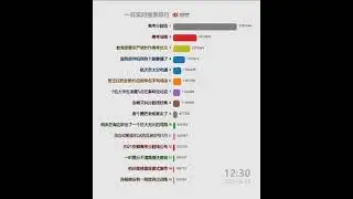 每日微博中国大陆热搜20210623 | 高考分数线