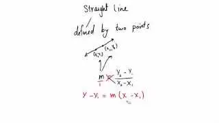 Equation of the line