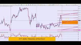 How to Trade with Beta Stocks in NSE TOMORROW 2