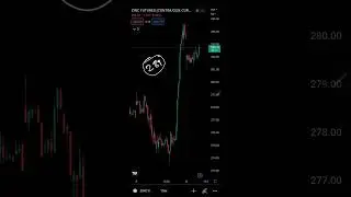 Zinc MCX Intraday Forecast 08022023 | Technical Analysis | Trading Strategy with levels