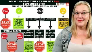CA EDD: When Do California Unemployment Benefits End PUA, PEUC, FED ED, UI, MEUC $100 & FPUC $300