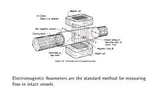 Biomedical Instrumentation Lecture: Measuring Flow