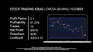 Best Trading Strategy | Win 81.25% of Trades on $CMCSA / NASDAQ (Comcast Corporation)