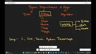 01. Introduction to Data Structure & Algorithms