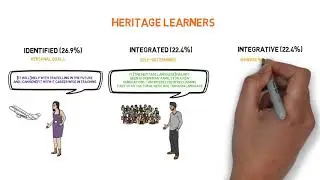 Why We Learn Languages