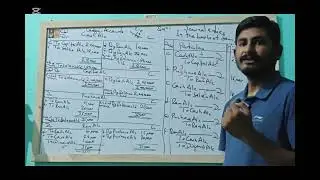 #nepaleducationalchannel #journal #ledger #trialbalance #cdc #neb #education #accounting #management