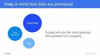 How do I manage bids with Google Hotel Ads Center?