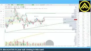 Alpha Traders Watchlist Session Using Trendspider!