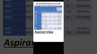 💝 Delhi SSC MTS 2024  Cutoff #aspirantvijay #sscmtscutoff2024 #sscmtscutoff #ssexams