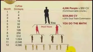 Organo Gold Pay Plan explained by Marques Brigham