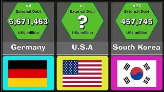 Top 50 External Debt by Country (2022)