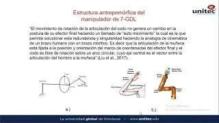 DISEÑO DE MODELO MATEMÁTICO CON ALGORITMO DENAVIT-HARTENBERG PARA UN ROBOT DE 7-GDL EN LA INDUSTRIA