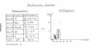 Matematik 2b: Beskrivande statistik