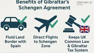 Why Gibraltar is the Smart Choice for Tax-Efficient Property Investment?