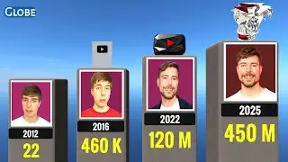 Эволюция числа подписчиков MrBeast (2012&ndash;2026)