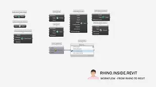Rhino and Grasshopper 3.2 _ Rhino Inside Revit - From Rhino to Revit