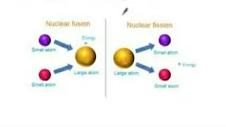 3.12 difference between nuclear fission and fusion || nuclear physics