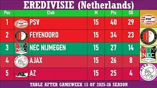 EREDIVISIE (Netherlands) Table - End of Matchday 15 of 2025-26 season | PSV at the top