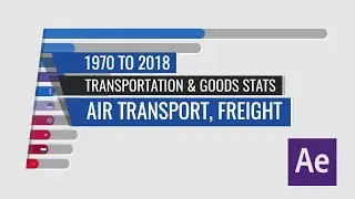 Countries by Air Transport Freight 1970 to 2018 After Stats Bar Chart Race Animation