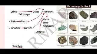World Geography Revision material for all competitive exams..|CDS| NDA | SSC  | RRB ntpc
