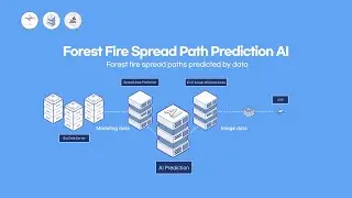 AI-based technology for forecasting wildfire propagation routes 2D Motion Promo (Sub.ENG) _ EASYON