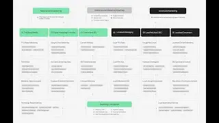 Multi-location Marketing Playbook for 2024