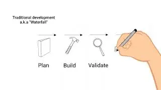 Basics of Scrum