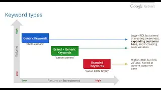 GOOGLE EXPERT | Adwords & PPC