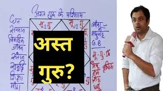 अस्त गुरु धन समृद्धि में कमी करता है effect of combust Jupiter in astrology, ast guru ke prabhav