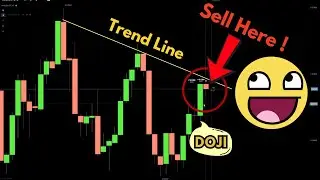 Best Binary Option Strategy to Master for Consistent Profits (No Indicators!)