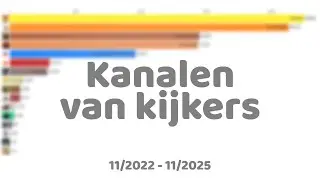 Kanalen van kijkers | 8500 Abonnees Special