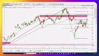 AMD AMAT AMZN QCOMM