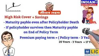 Top 5 LIC policy in 2021 - Best LIC Insurance Plans - Best LIC insurance policy in 2021