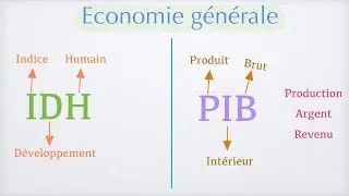 Différence entre IDH et PIB