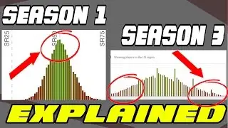 HOW OVERWATCH SEASON 3 RANK SYSTEM RUINED COMPETITIVE EXPLAINED FULLY!! | Overwatch Ranked Explained