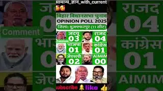 Muzaffarpur Opinion Poll 2025 | BJP vs RJD vs JDU | किसकी बढ़त? #Bihar #NitishKumar