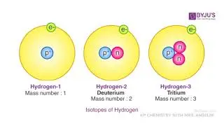 Atoms Isotopes and Ions