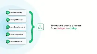 Pivotly Demo - Ana Costa Construction: Automating Quotes from Complex Architectural Drawings with AI