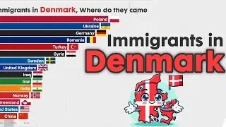 Number of Immigrants in Denmark 1990   2025