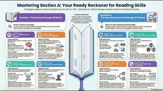Reading and Writing Skills