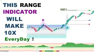 This FREE Range indicator will MAKE 10&times; Gain Everyday! Forex Price Action Indicator